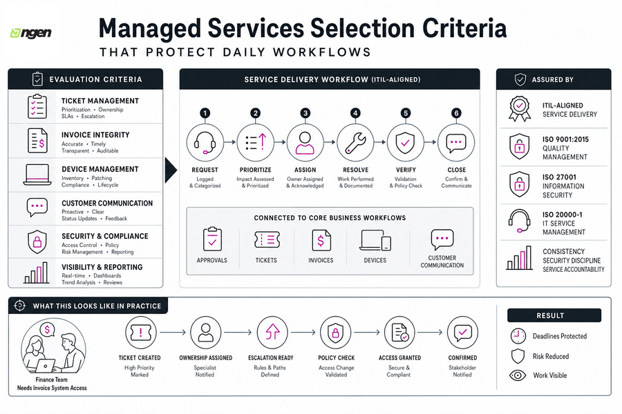 how to choose managed security services