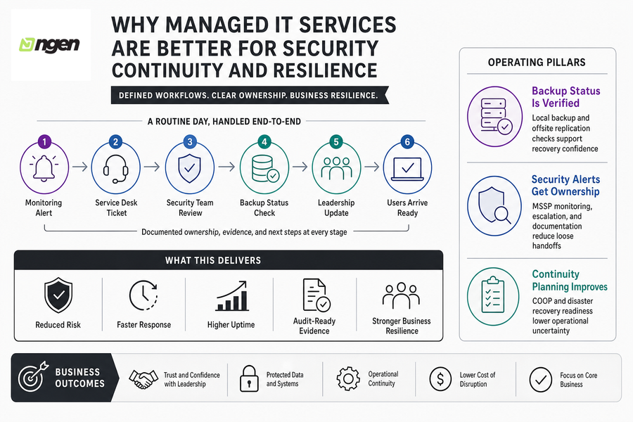 it managed services value proposition