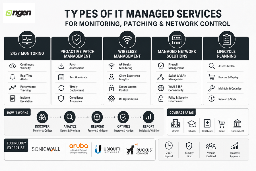 types of managed it services